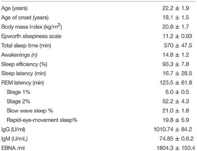 Mononucleosis: A Possible Cause of Idiopathic Hypersomnia